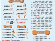 兰州地区“骨质疏松患病率”调查