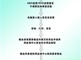 输血科患者输血流程