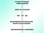 输血科患者输血流程