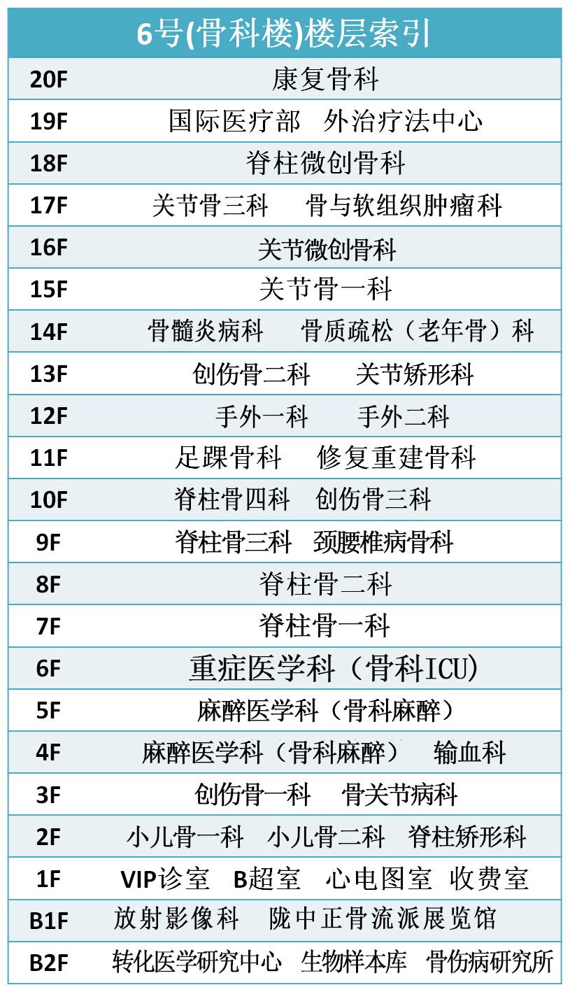 6号楼楼层索引