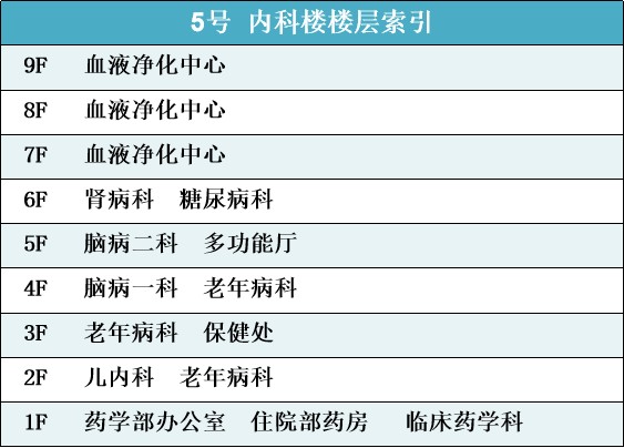 5号楼楼层索引