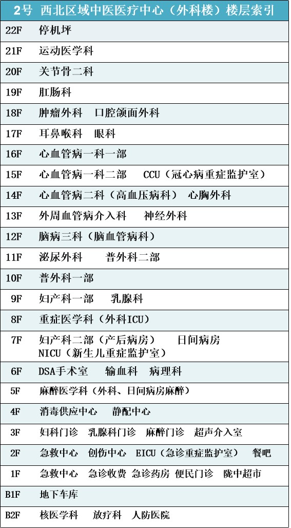 2号楼楼层索引