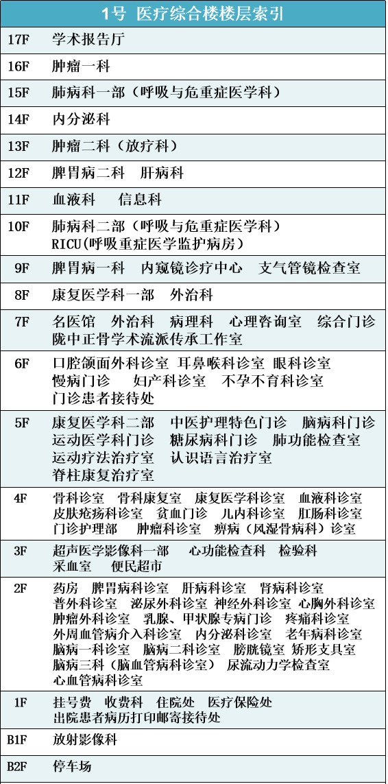 1号楼楼层索引