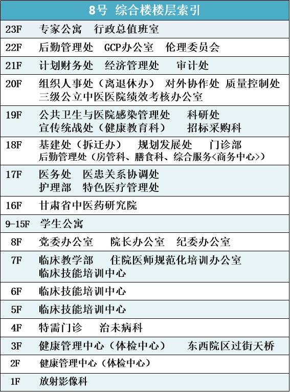 8号楼楼层索引